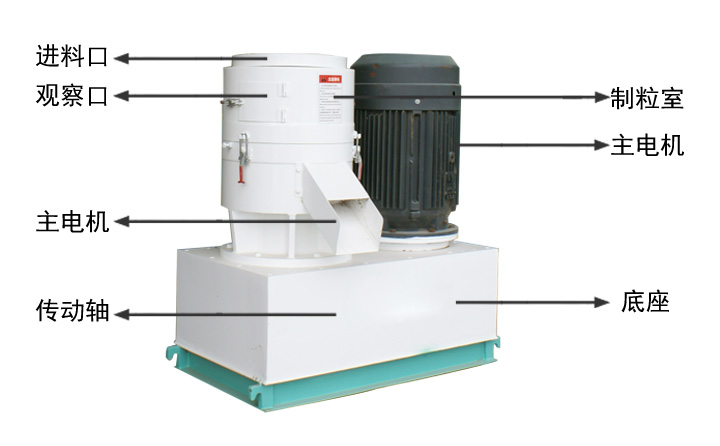 平模顆粒機結(jié)構(gòu)示意圖 平模顆粒機結(jié)構(gòu)示意圖